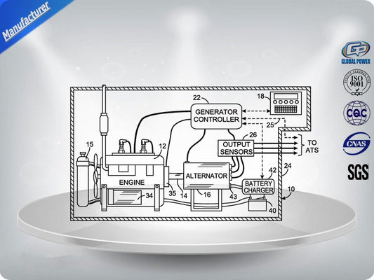 200 KVA 400 V 3 φάσης σιωπηλή γεννήτρια ντίζελ, εμπορικές γεννήτριες ντίζελ προμηθευτής